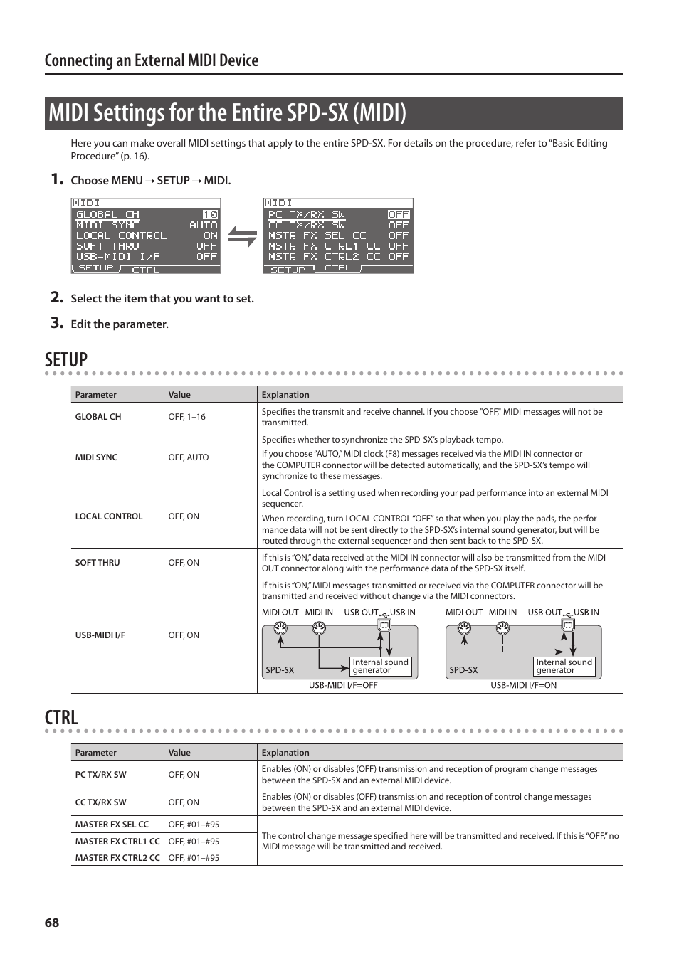 Midi settings for the entire spd-sx (midi), Setup, Ctrl | Connecting an external midi device | Roland SPD-SX Sampling Pad with 4GB Internal Memory (Black) User Manual | Page 68 / 80