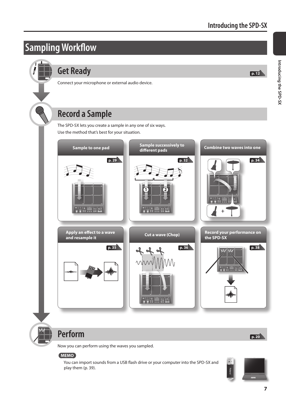 Sampling workflow, Get ready, Record a sample | Perform, Introducing the spd-sx | Roland SPD-SX Sampling Pad with 4GB Internal Memory (Black) User Manual | Page 7 / 80