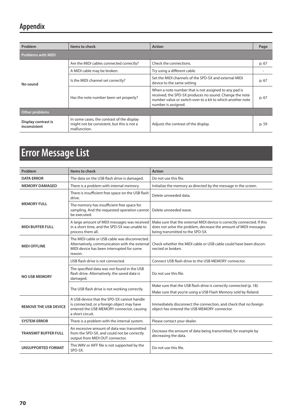 Error message list, Appendix | Roland SPD-SX Sampling Pad with 4GB Internal Memory (Black) User Manual | Page 70 / 80