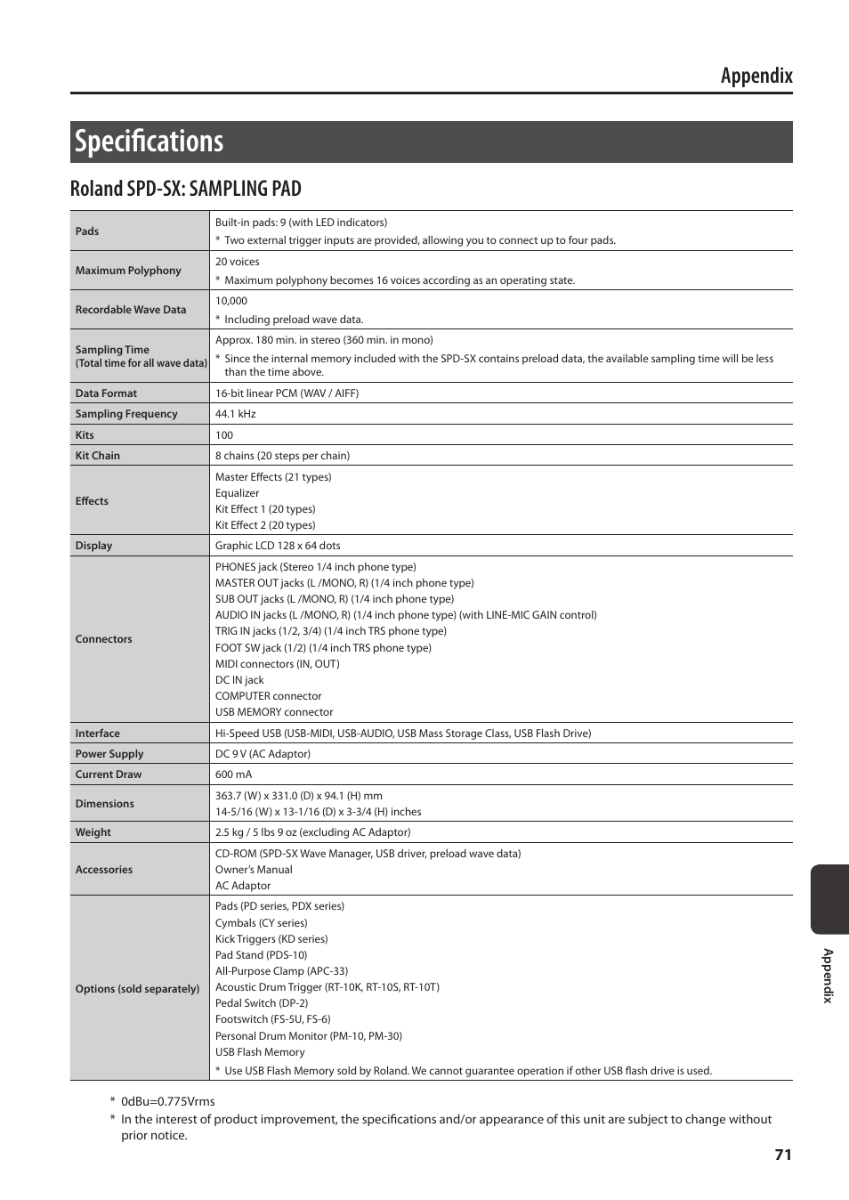 Specifications, Appendix, Roland spd-sx: sampling pad | Roland SPD-SX Sampling Pad with 4GB Internal Memory (Black) User Manual | Page 71 / 80