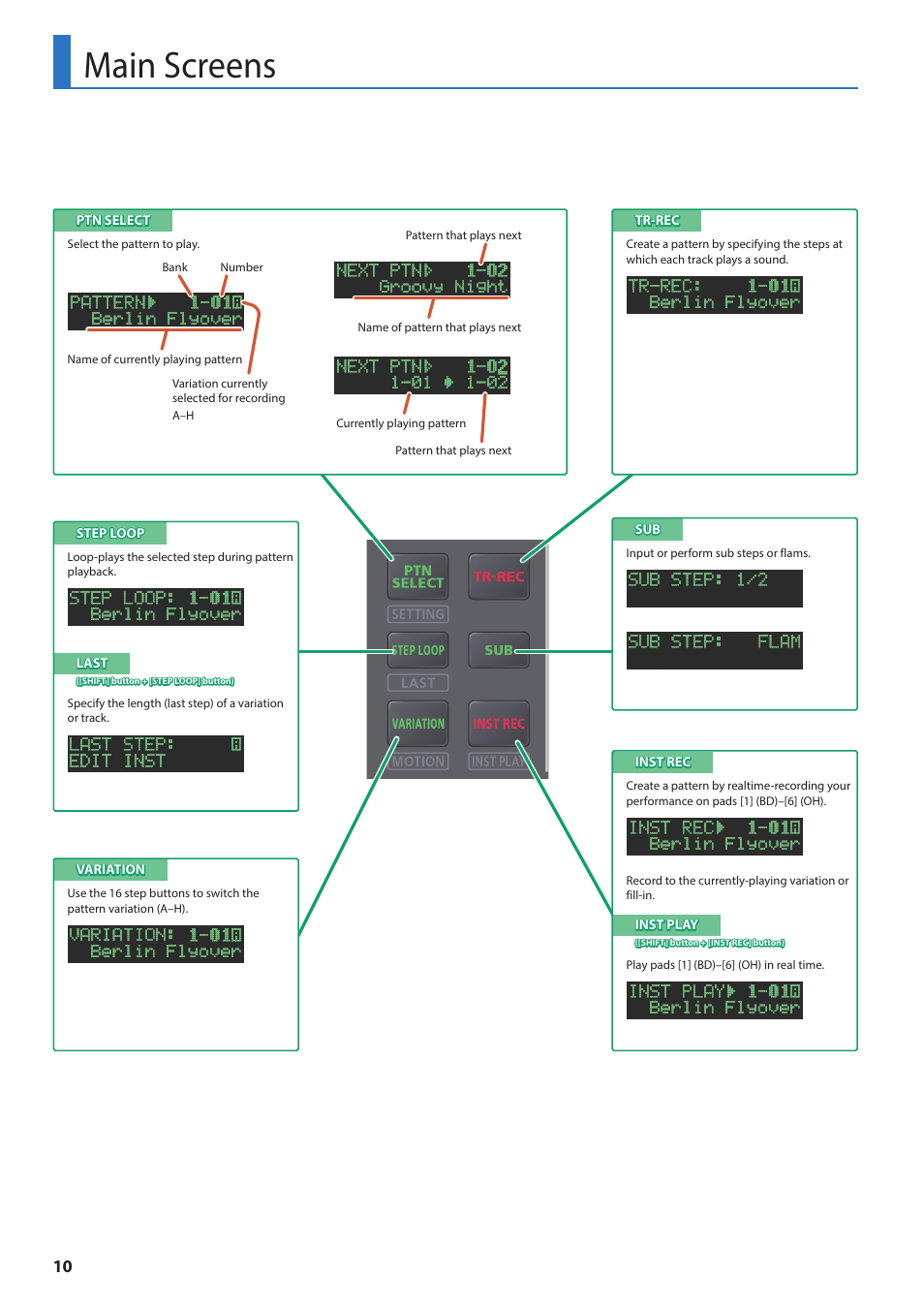 Main screens | Roland AIRA TR-6S Rhythm Performer User Manual | Page 10 / 39