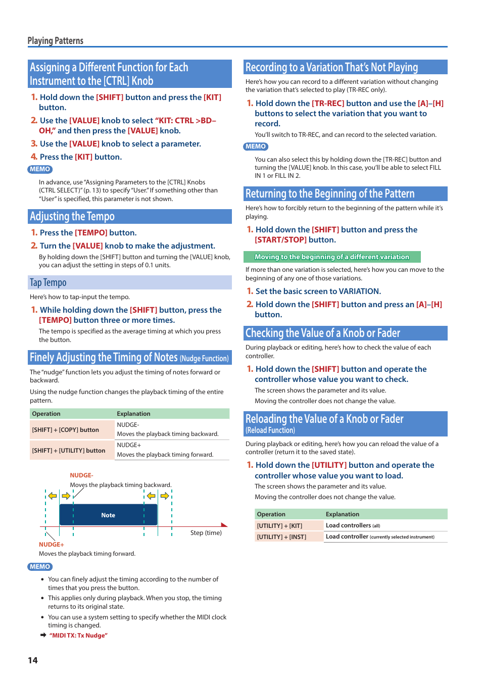 Adjusting the tempo, Tap tempo, Recording to a variation that’s not playing | Returning to the beginning of the pattern, Checking the value of a knob or fader, Assigning a different function for each instrument, To the [ctrl] knob, Finely adjusting the timing of notes, Nudge function), Reloading the value of a knob or fader | Roland AIRA TR-6S Rhythm Performer User Manual | Page 14 / 39