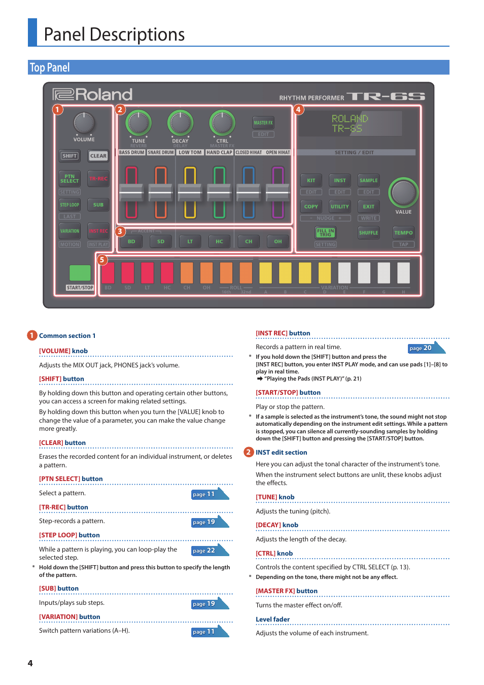 Panel descriptions, Top panel | Roland AIRA TR-6S Rhythm Performer User Manual | Page 4 / 39