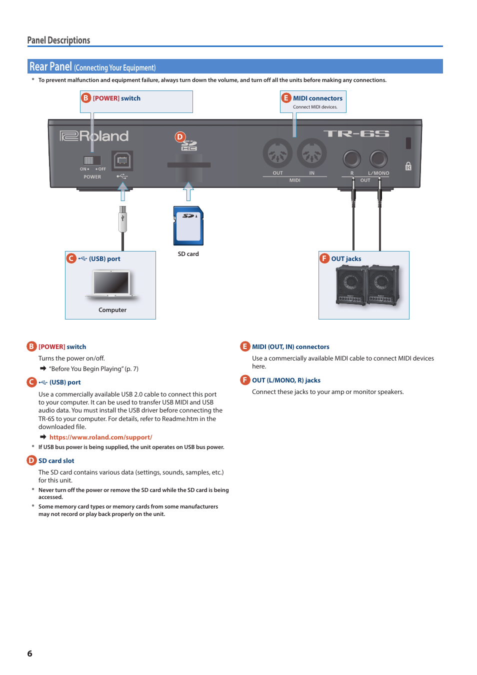 Rear panel (connecting your equipment), Rear panel, Connecting your equipment) | Panel descriptions | Roland AIRA TR-6S Rhythm Performer User Manual | Page 6 / 39