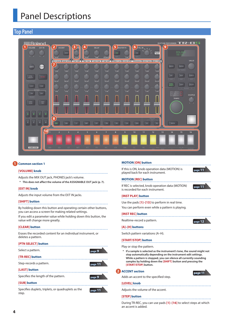 Panel descriptions, Top panel | Roland AIRA TR-8S Rhythm Performer User Manual | Page 4 / 24