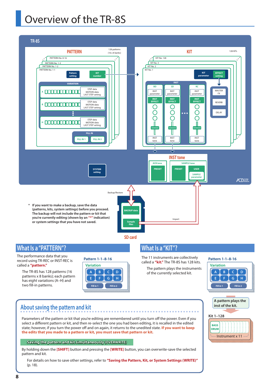 Overview of the tr-8s, What is a “pattern, What is a “kit | About saving the pattern and kit, Kit pattern, Inst tone tr-8s, Sd card | Roland AIRA TR-8S Rhythm Performer User Manual | Page 8 / 24