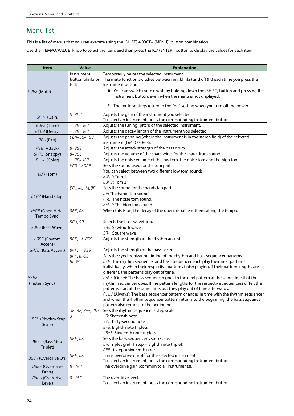 Menu list | Roland AIRA Compact T-8 Beat Machine User Manual | Page 24 / 32