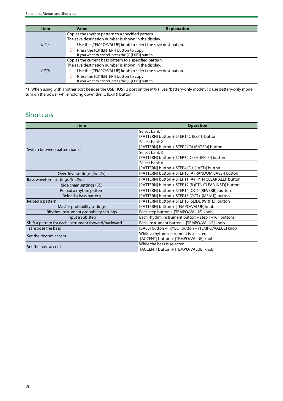 Shortcuts | Roland AIRA Compact T-8 Beat Machine User Manual | Page 26 / 32
