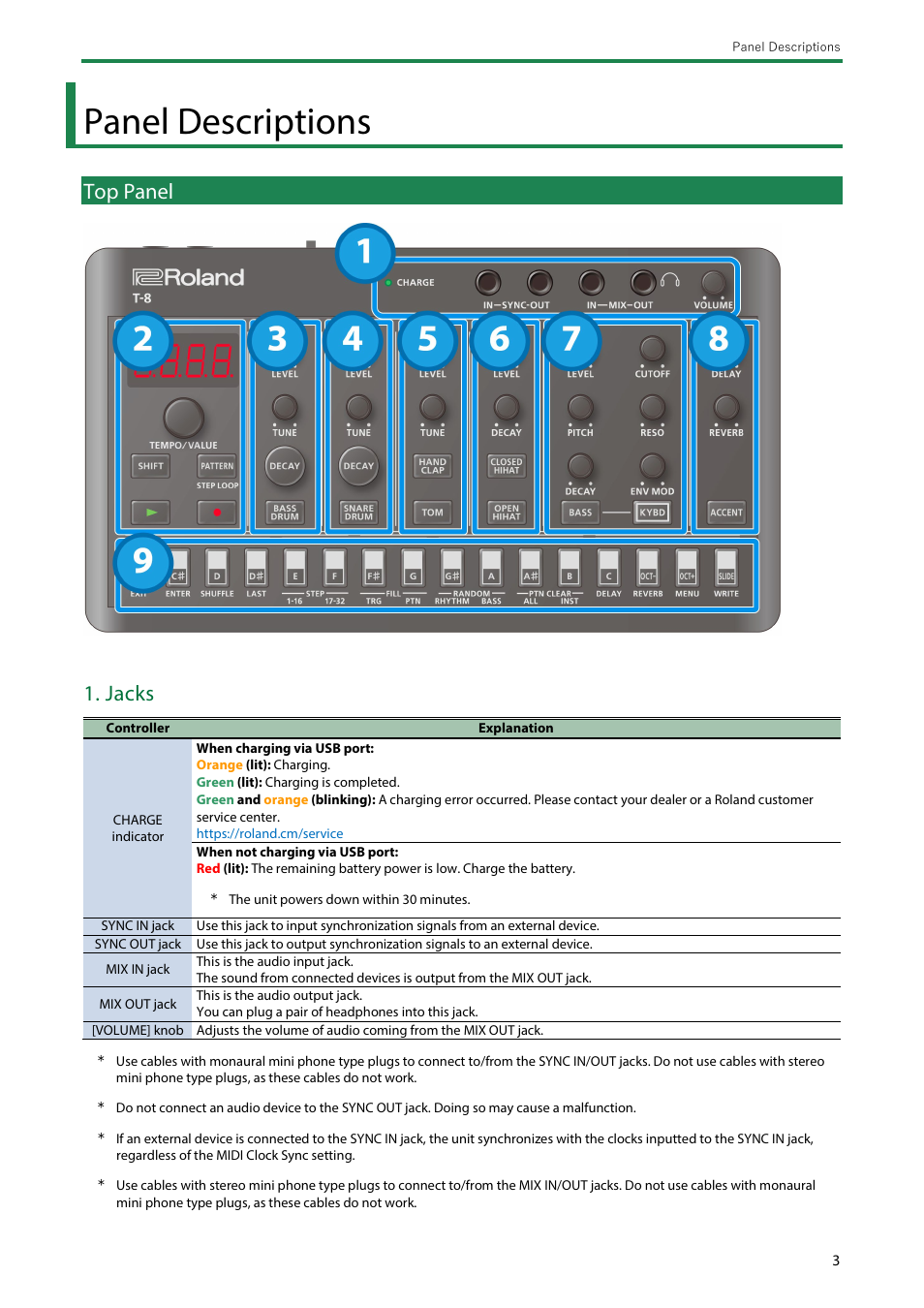 Panel descriptions, Top panel, Jacks | Roland AIRA Compact T-8 Beat Machine User Manual | Page 3 / 32