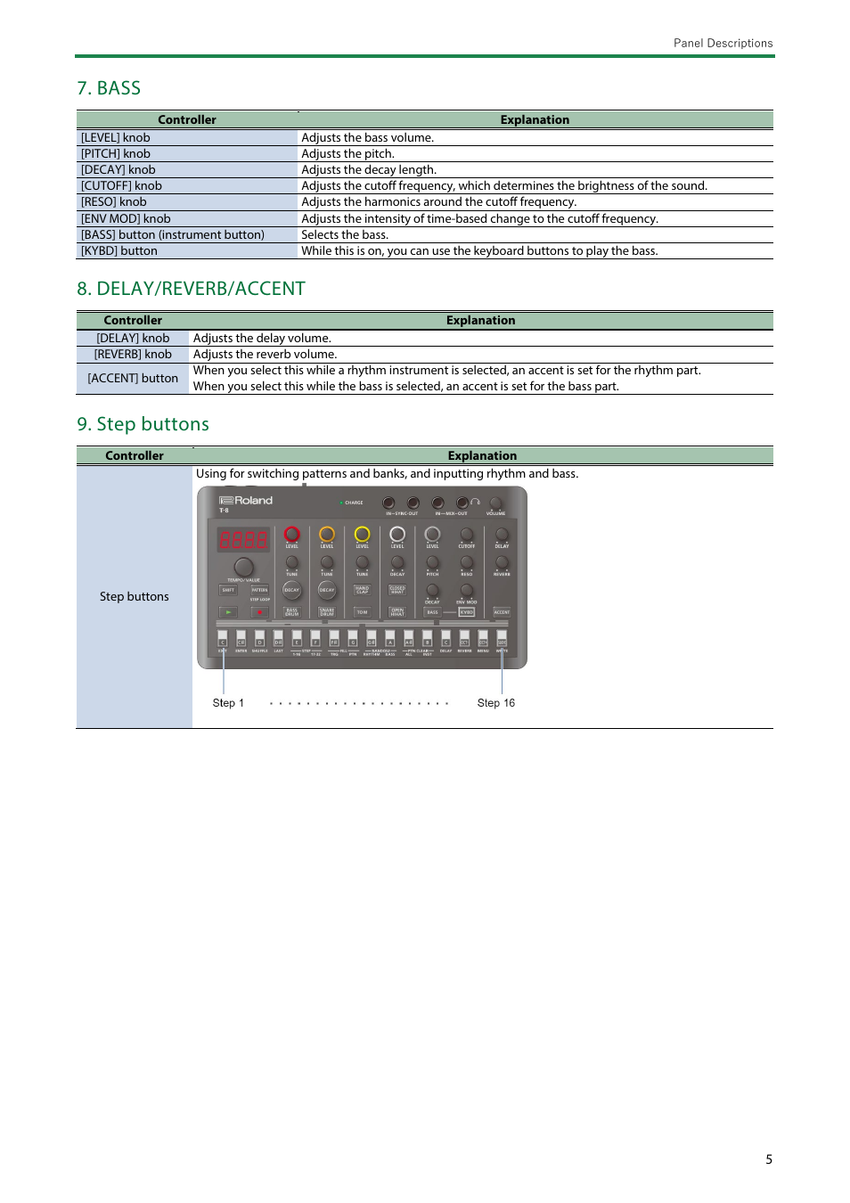 Bass, Delay/reverb/accent, Step buttons | Roland AIRA Compact T-8 Beat Machine User Manual | Page 5 / 32