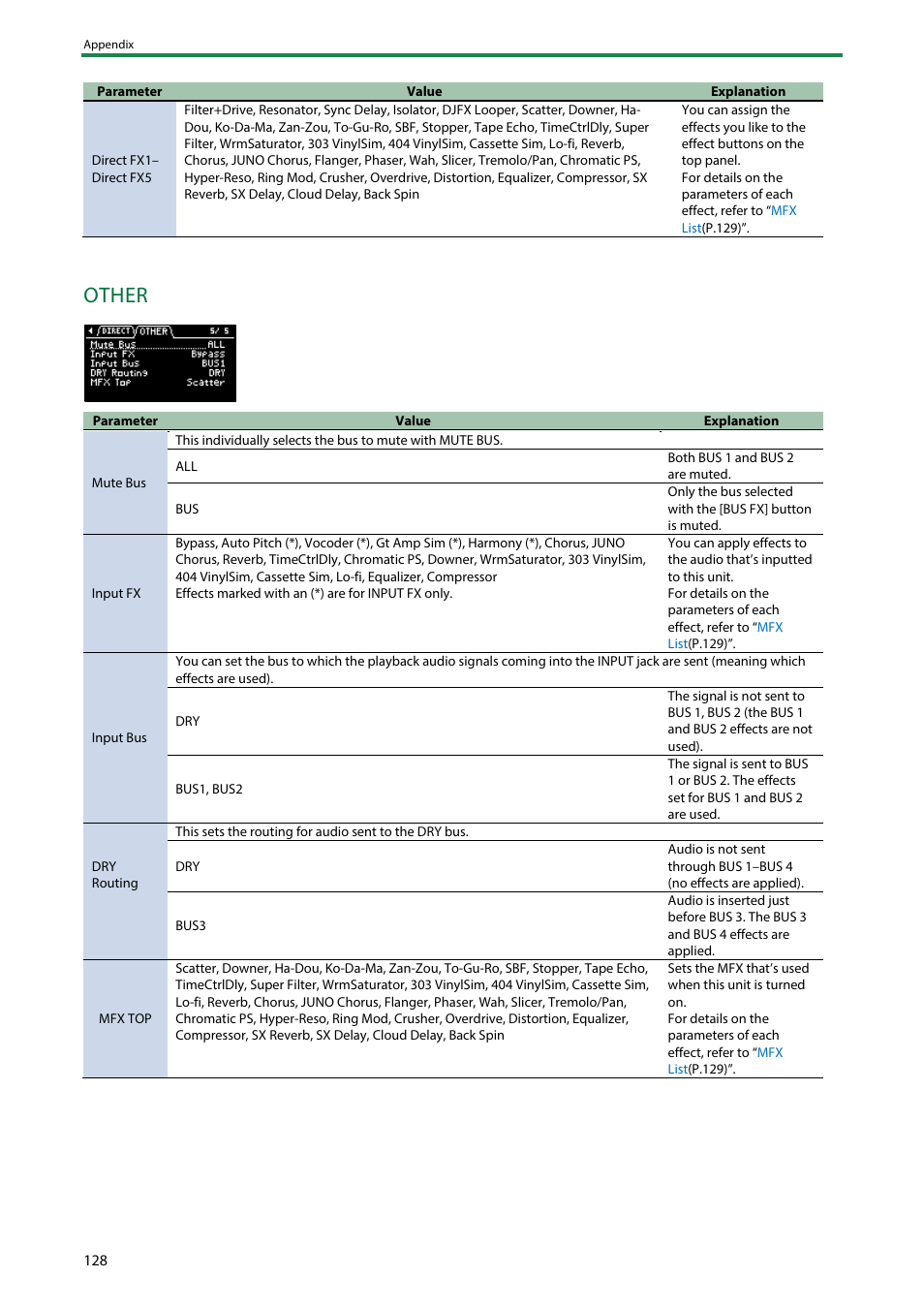 Dry routing, Other | Roland SP-404MKII Creative Sampler and Effector User Manual | Page 128 / 154