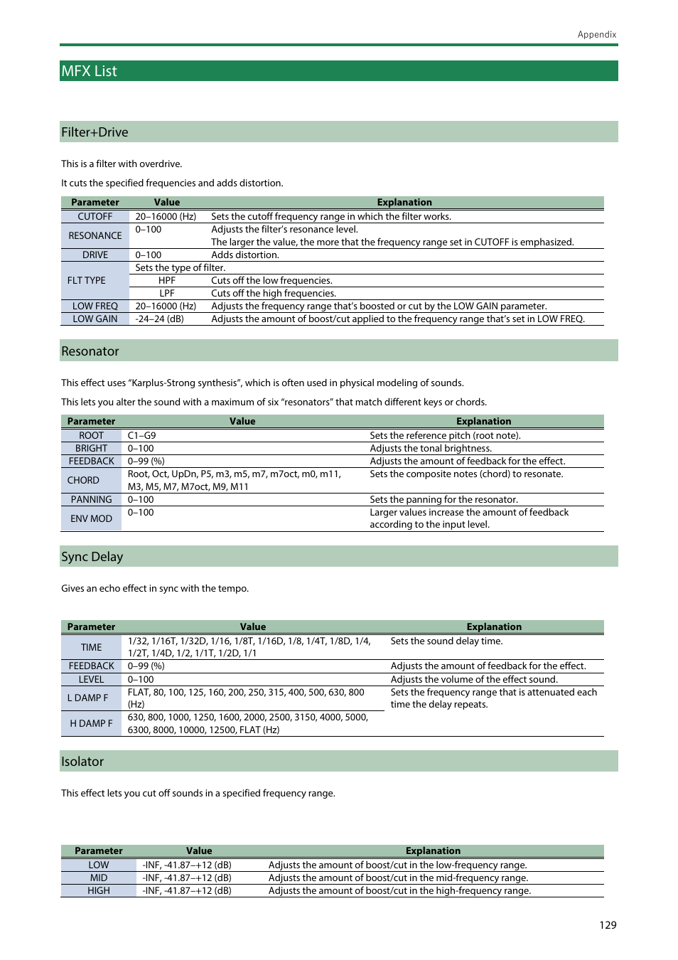 Mfx list, Filter+drive, Resonator | Sync delay, Isolator, List | Roland SP-404MKII Creative Sampler and Effector User Manual | Page 129 / 154