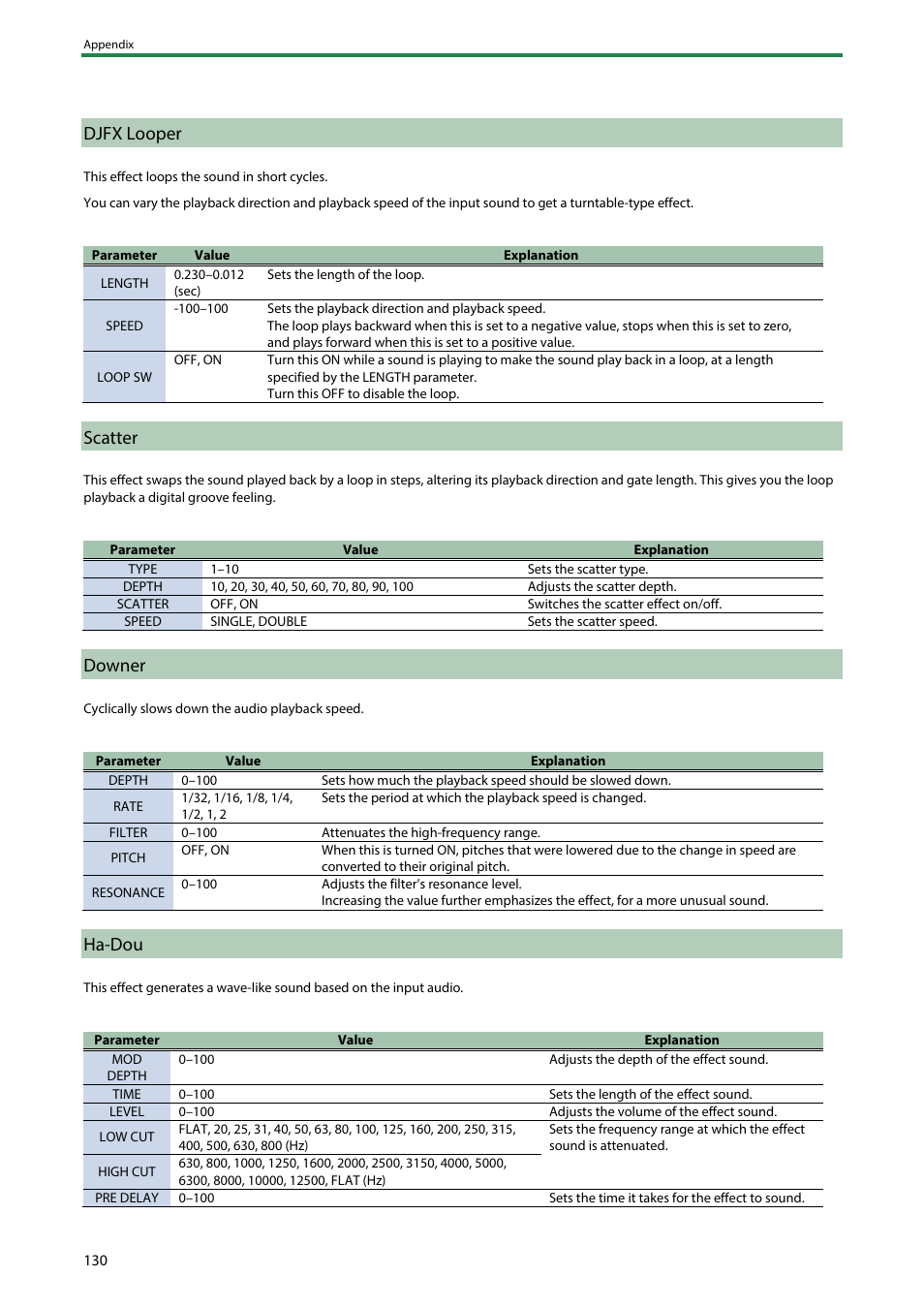 Djfx looper, Scatter, Downer | Ha-dou | Roland SP-404MKII Creative Sampler and Effector User Manual | Page 130 / 154