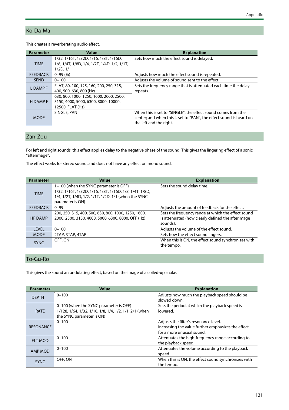 Ko-da-ma, Zan-zou, To-gu-ro | Roland SP-404MKII Creative Sampler and Effector User Manual | Page 131 / 154