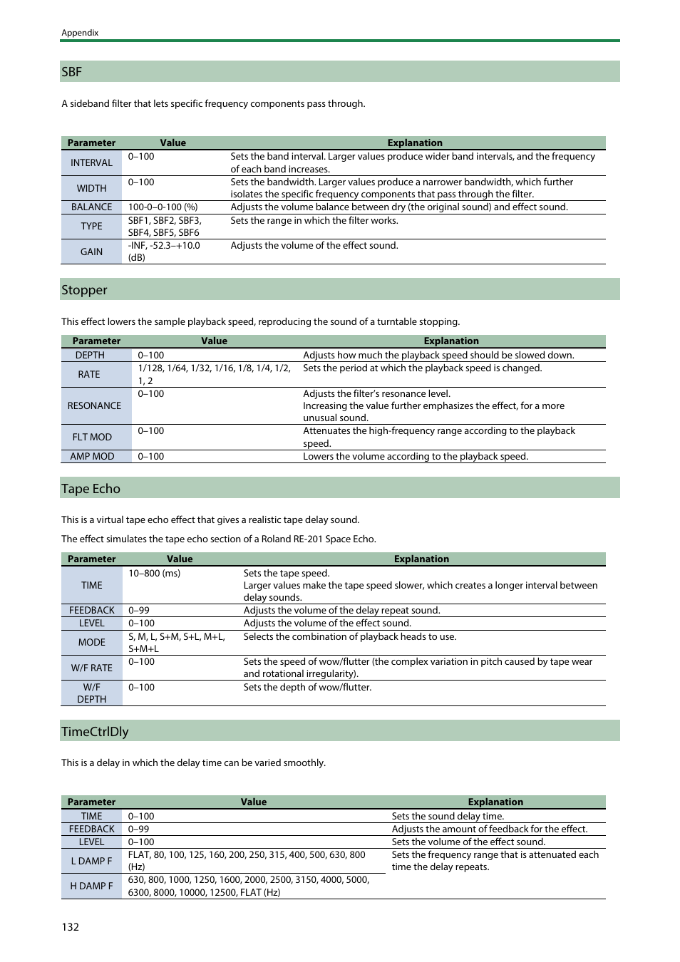 Stopper, Tape echo, Timectrldly | Roland SP-404MKII Creative Sampler and Effector User Manual | Page 132 / 154