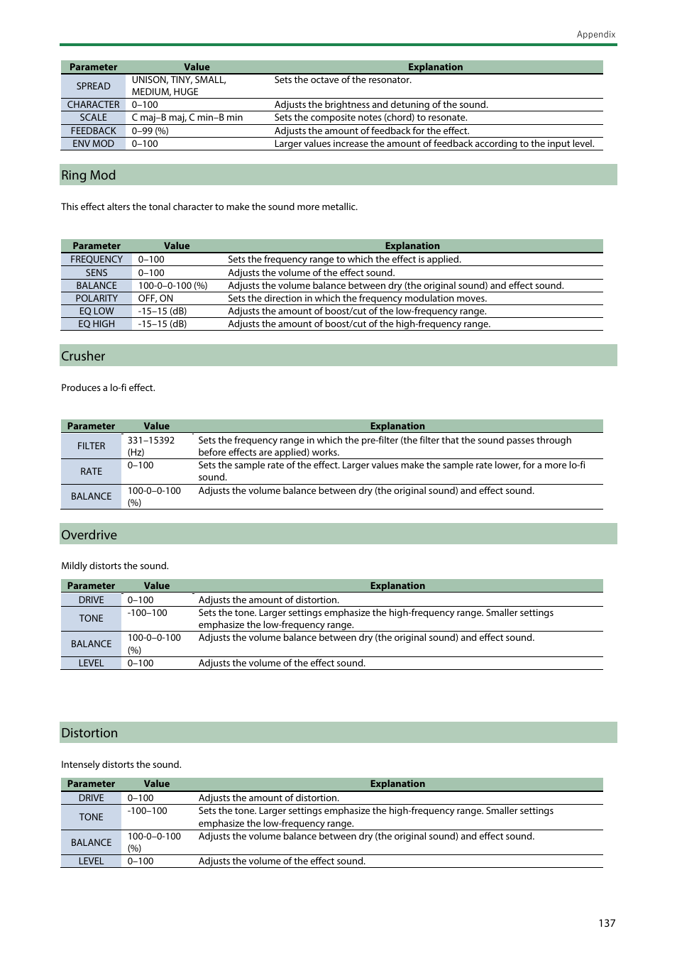 Ring mod, Crusher, Overdrive | Distortion | Roland SP-404MKII Creative Sampler and Effector User Manual | Page 137 / 154