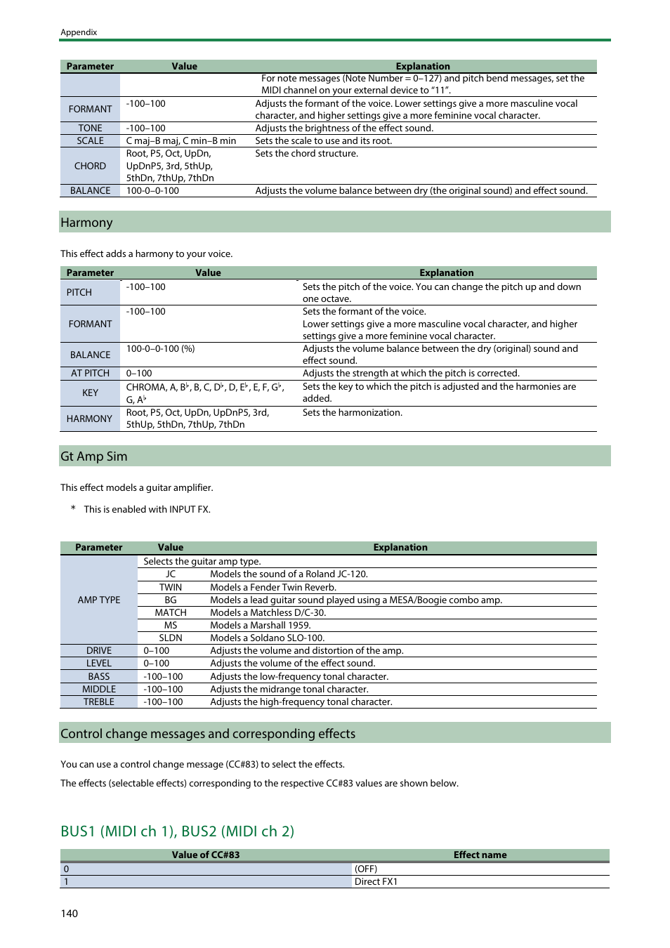 Harmony, Gt amp sim, Control change messages and corresponding effects | Bus1 (midi ch 1), bus2 (midi ch 2) | Roland SP-404MKII Creative Sampler and Effector User Manual | Page 140 / 154