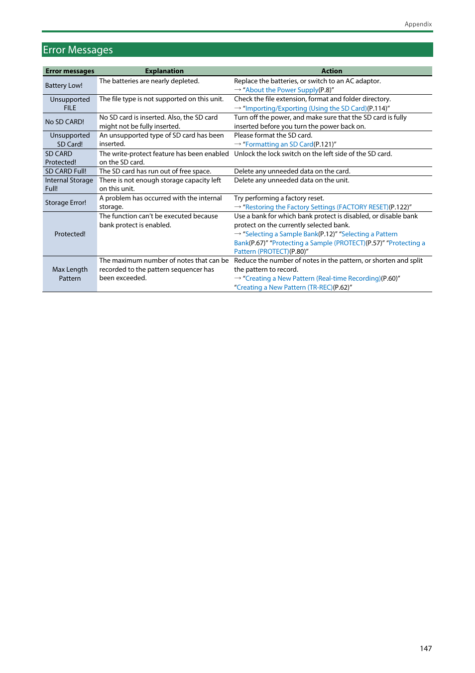 Error messages | Roland SP-404MKII Creative Sampler and Effector User Manual | Page 147 / 154