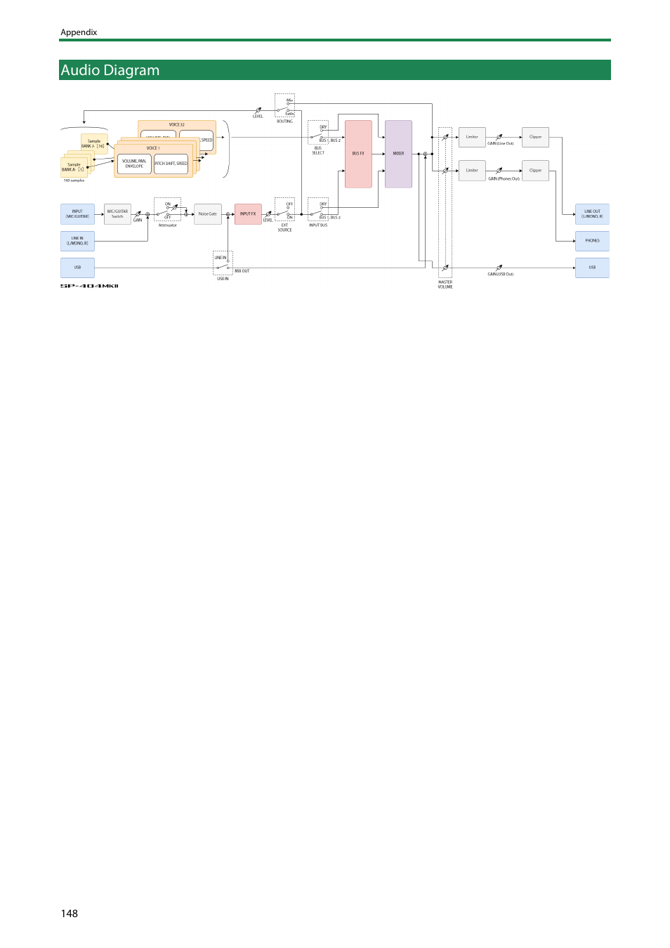 Audio diagram | Roland SP-404MKII Creative Sampler and Effector User Manual | Page 148 / 154