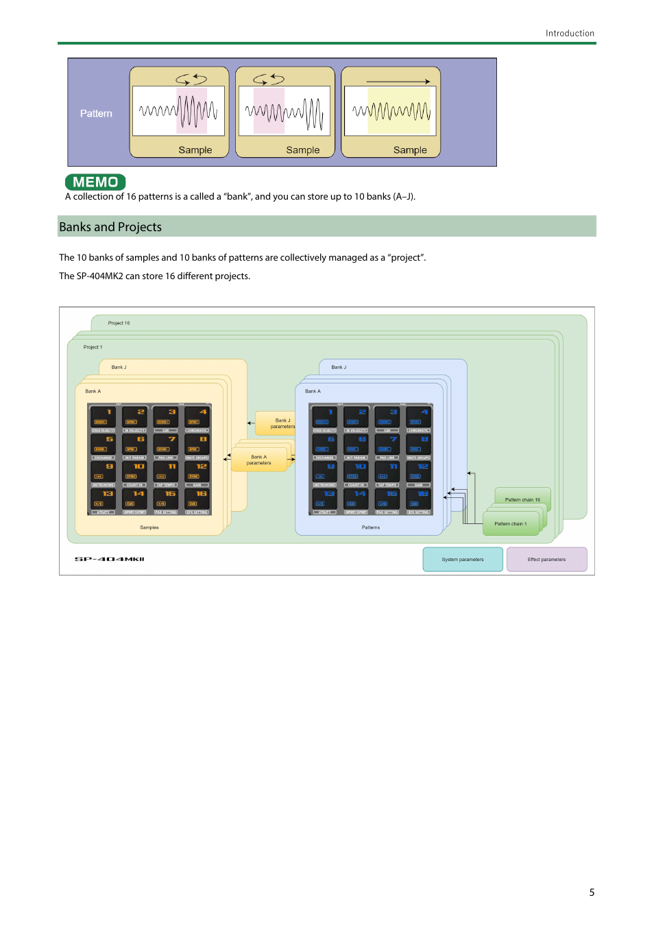 Banks and projects | Roland SP-404MKII Creative Sampler and Effector User Manual | Page 5 / 154