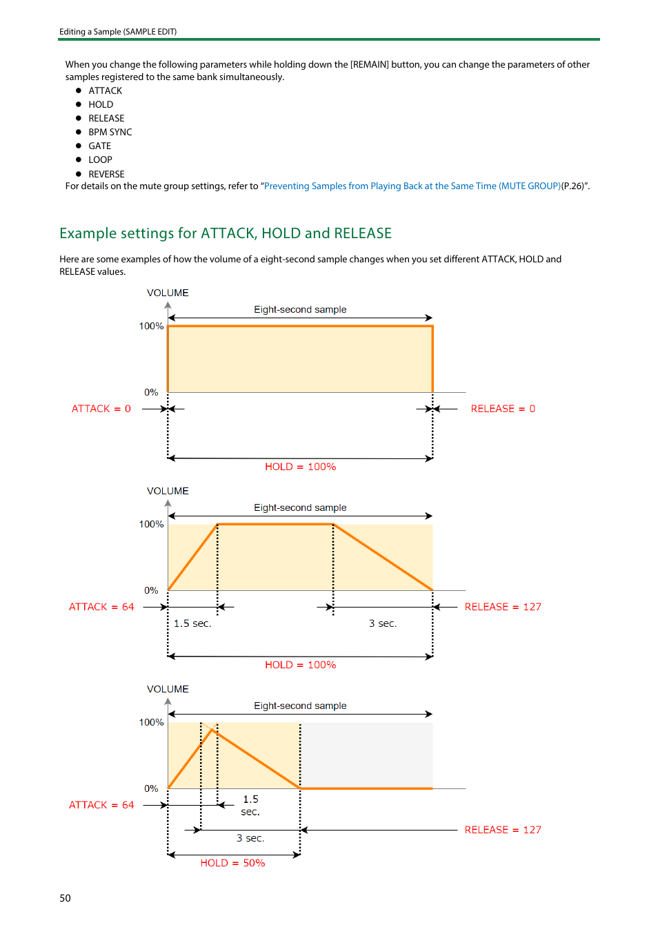 Example settings for attack, hold and release | Roland SP-404MKII Creative Sampler and Effector User Manual | Page 50 / 154