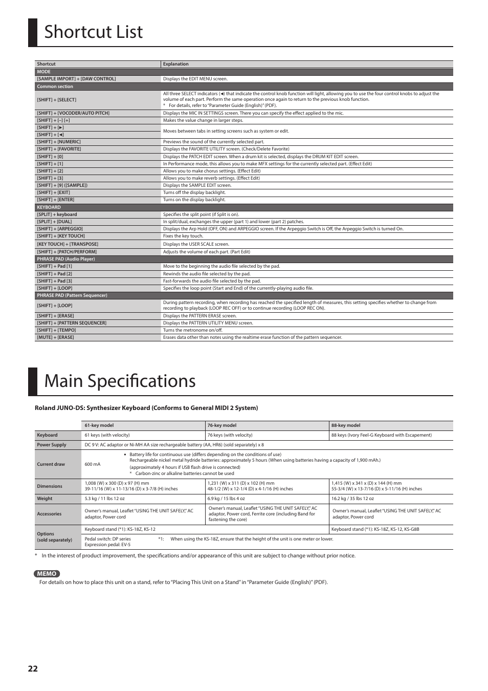 Shortcut list, Main specifications, P. 22 | Roland JUNO-DS61 Synthesizer User Manual | Page 22 / 22