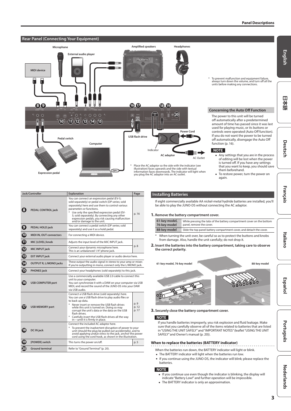 Rear panel (connecting your equipment), Installing batteries, P. 3 | Roland JUNO-DS61 Synthesizer User Manual | Page 3 / 22