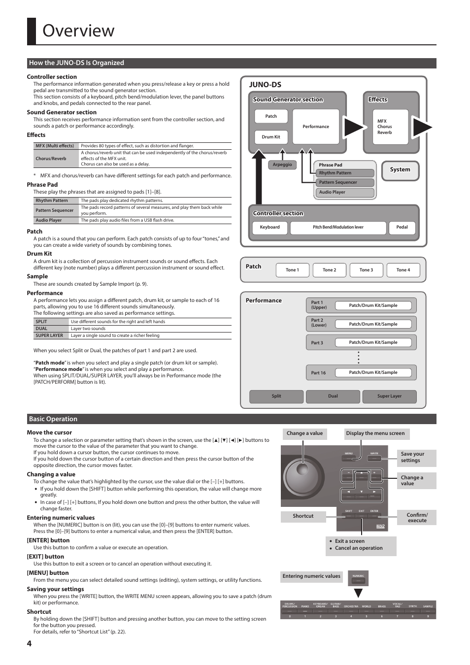 Overview, How the juno-ds is organized, Basic operation | P. 4, Juno-ds | Roland JUNO-DS61 Synthesizer User Manual | Page 4 / 22