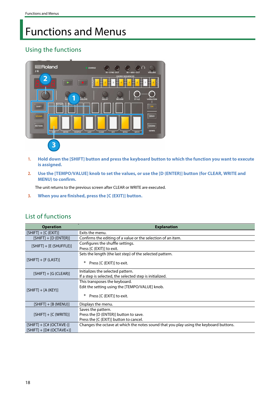 Functions and menus, Using the functions, List of functions | Roland AIRA Compact J-6 Chord Synthesizer User Manual | Page 18 / 36