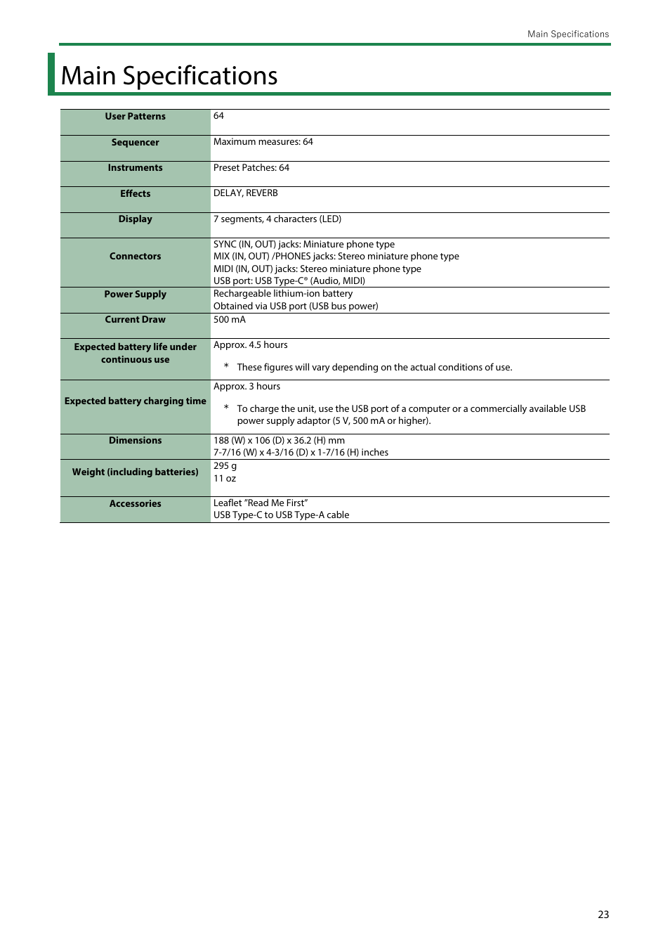 Main specifications | Roland AIRA Compact J-6 Chord Synthesizer User Manual | Page 23 / 36