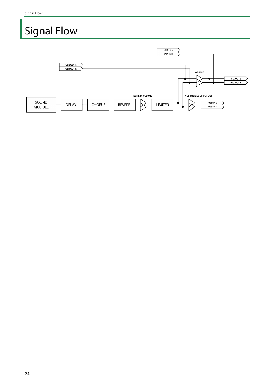 Signal flow | Roland AIRA Compact J-6 Chord Synthesizer User Manual | Page 24 / 36