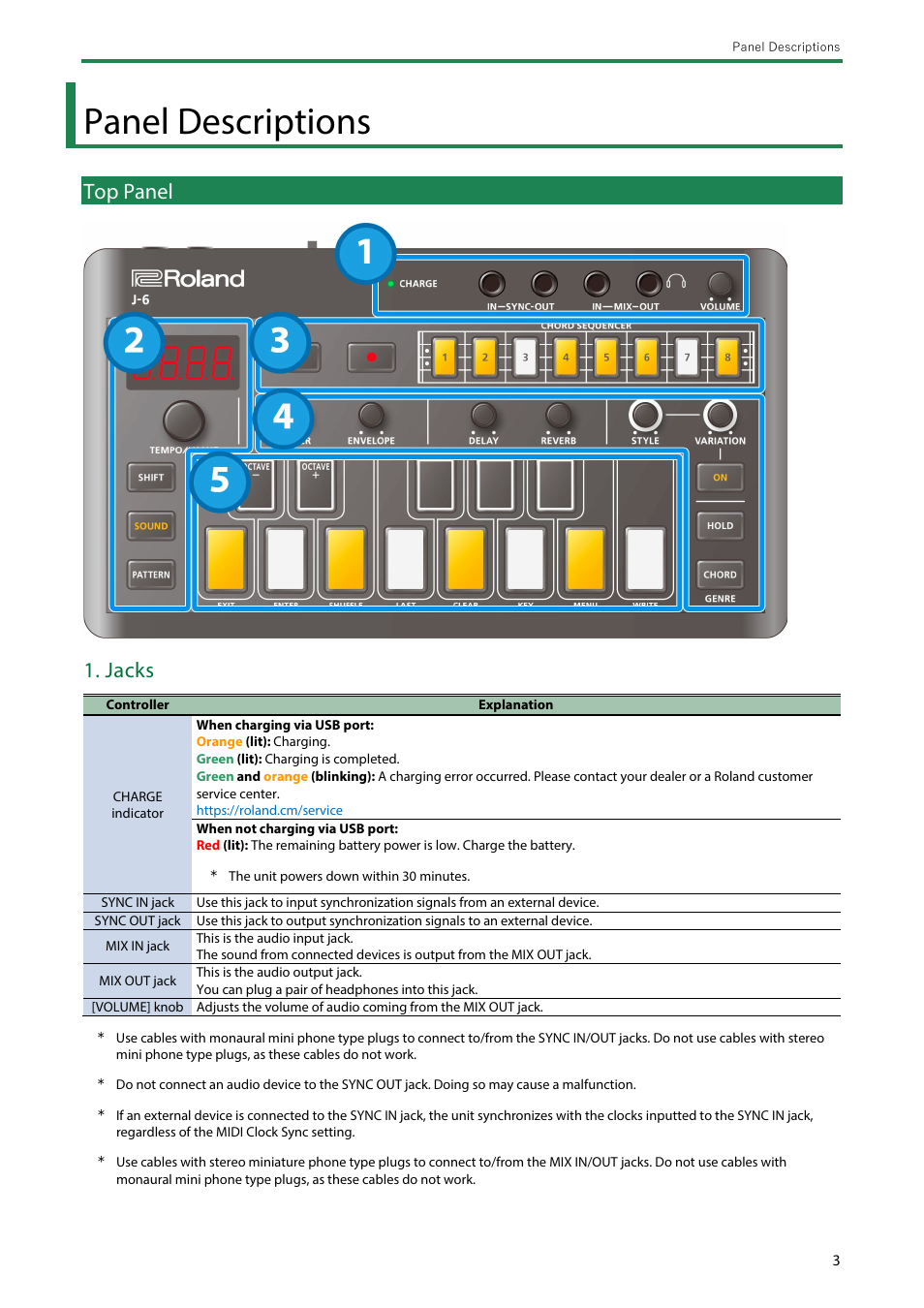 Panel descriptions, Top panel, Jacks | Roland AIRA Compact J-6 Chord Synthesizer User Manual | Page 3 / 36