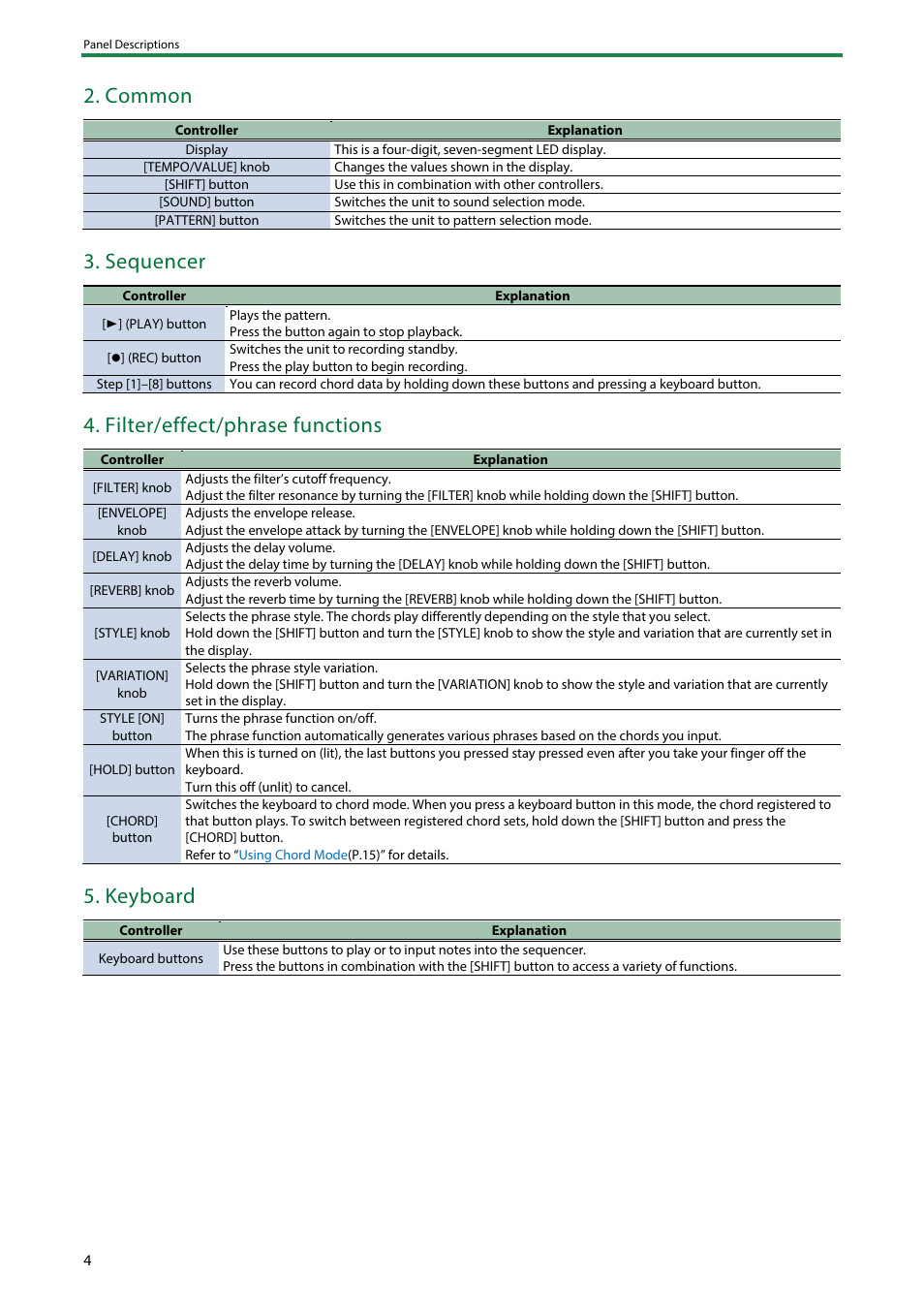 Common, Sequencer, Filter/effect/phrase functions | Keyboard | Roland AIRA Compact J-6 Chord Synthesizer User Manual | Page 4 / 36