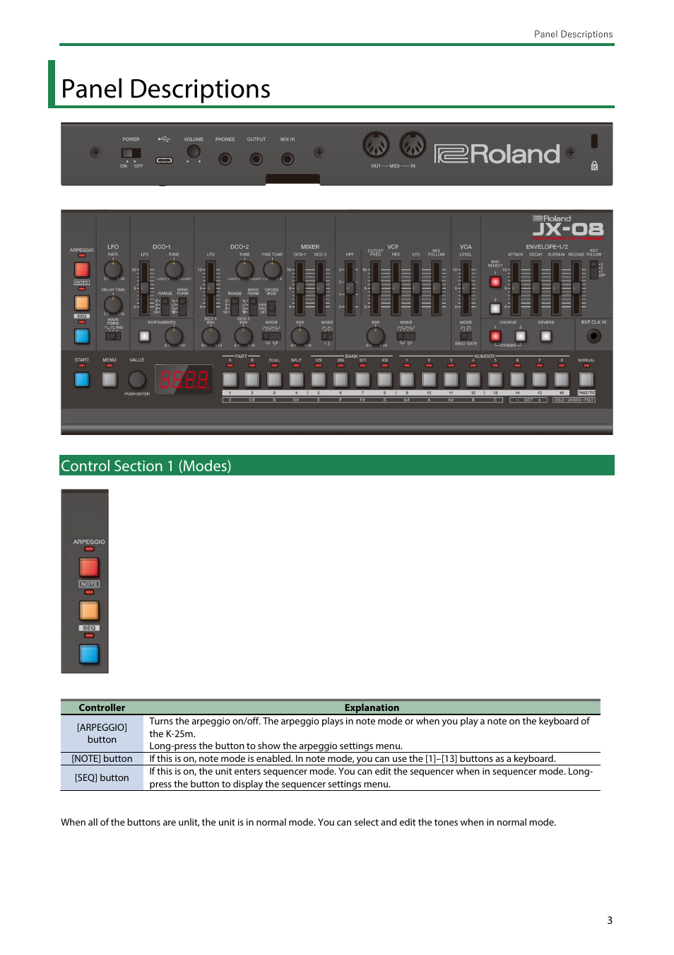 Panel descriptions, Control section 1 (modes) | Roland Boutique JX-08 Synthesizer Module User Manual | Page 3 / 66