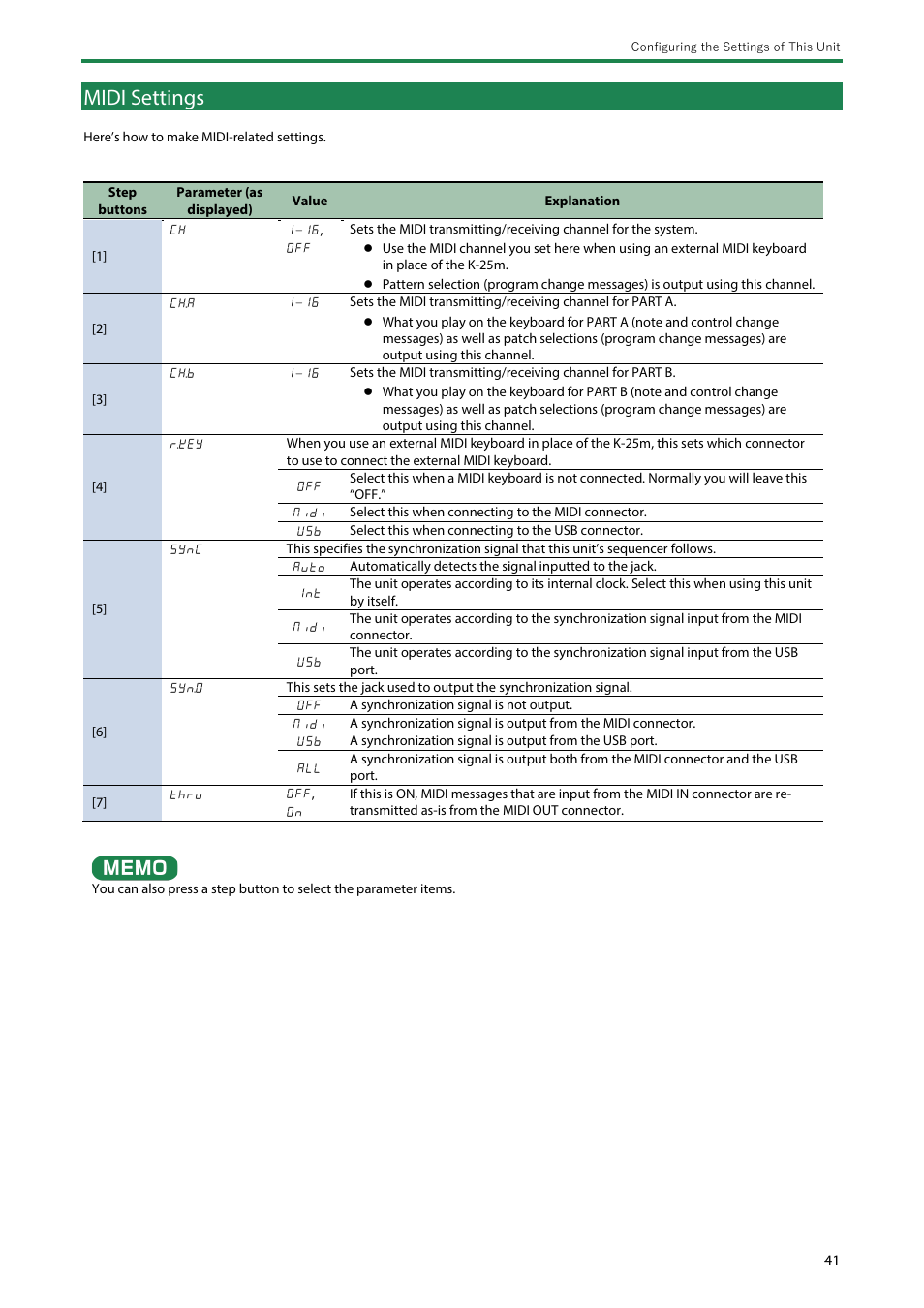 Midi settings | Roland Boutique JX-08 Synthesizer Module User Manual | Page 41 / 66