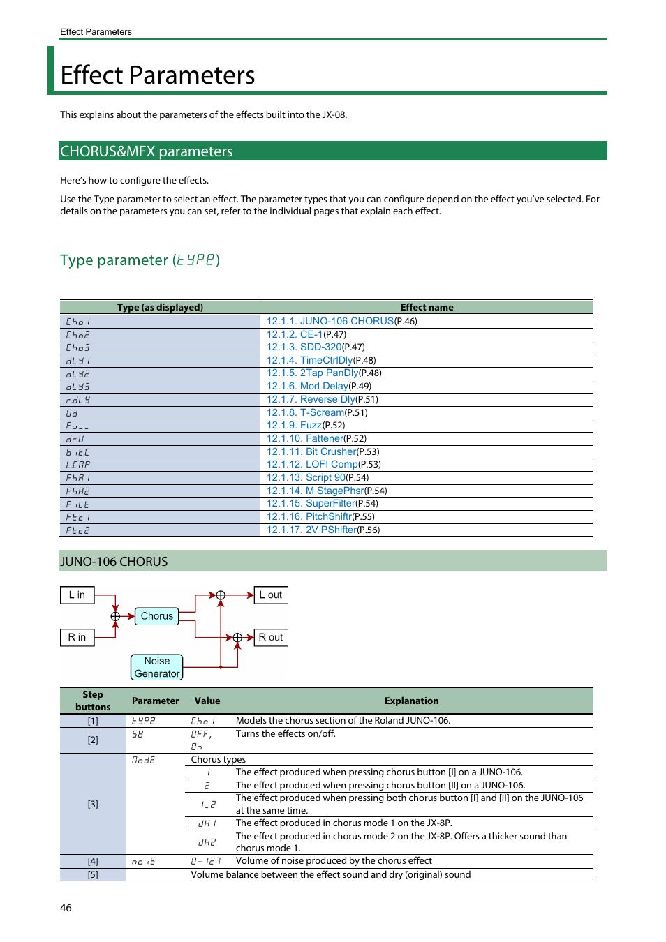 Effect parameters, Chorus&mfx parameters, Juno-106 chorus | Type parameter ( type ) | Roland Boutique JX-08 Synthesizer Module User Manual | Page 46 / 66