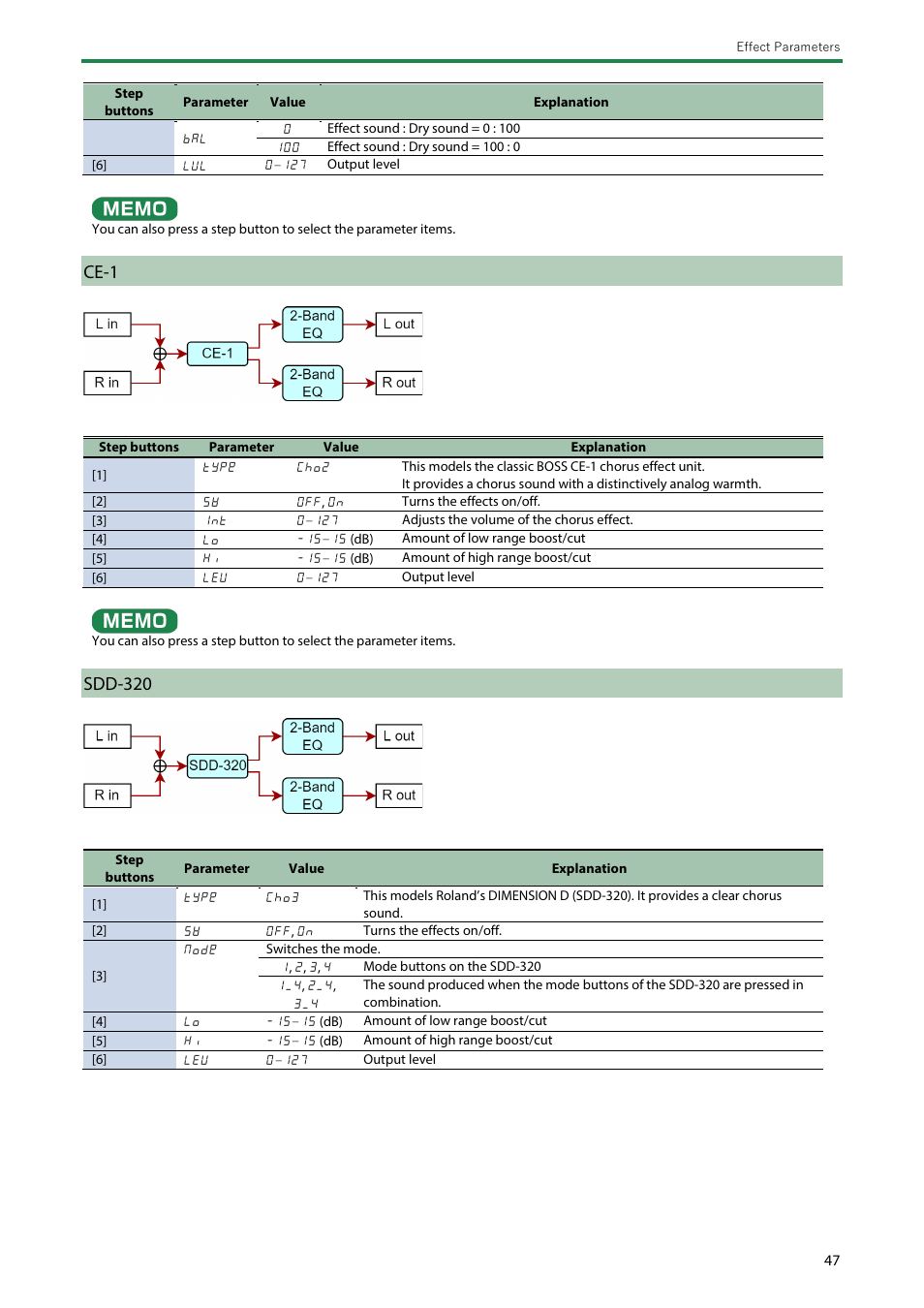 Ce-1, Sdd-320 | Roland Boutique JX-08 Synthesizer Module User Manual | Page 47 / 66