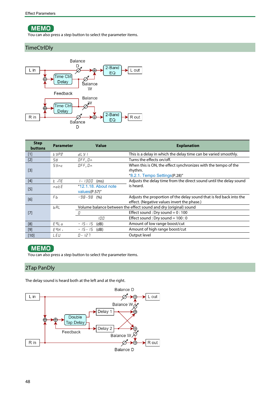 Timectrldly, 2tap pandly | Roland Boutique JX-08 Synthesizer Module User Manual | Page 48 / 66