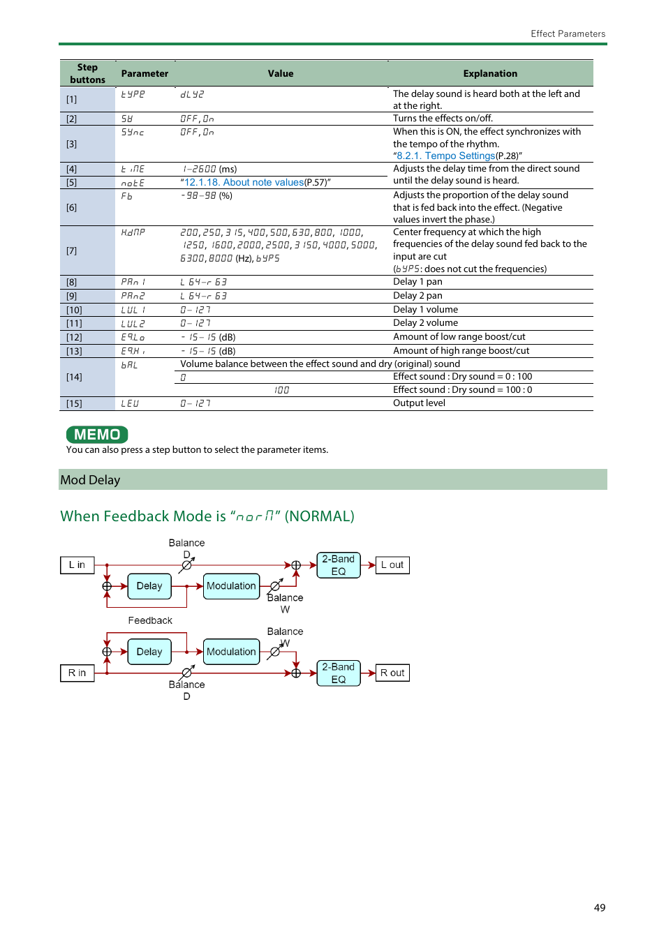 Mod delay, When feedback mode is “ norn ” (normal) | Roland Boutique JX-08 Synthesizer Module User Manual | Page 49 / 66