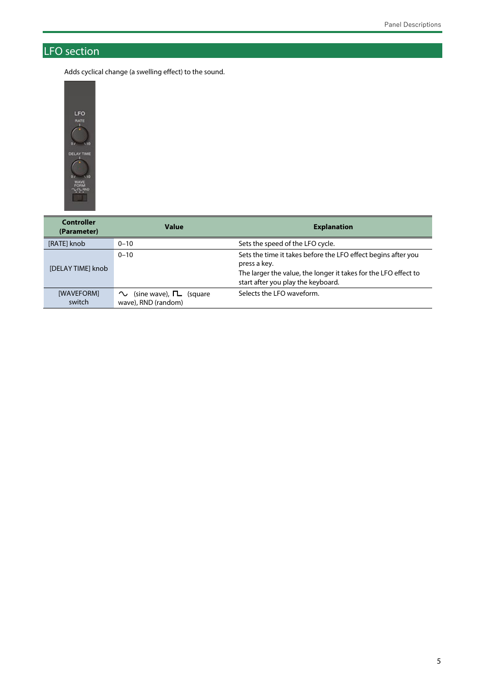 Lfo section | Roland Boutique JX-08 Synthesizer Module User Manual | Page 5 / 66