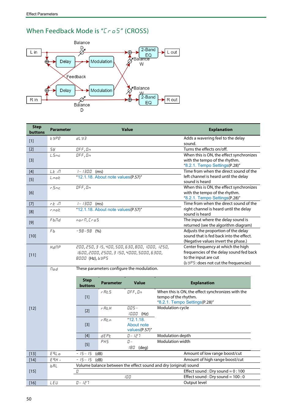 When feedback mode is “ cros ” (cross) | Roland Boutique JX-08 Synthesizer Module User Manual | Page 50 / 66