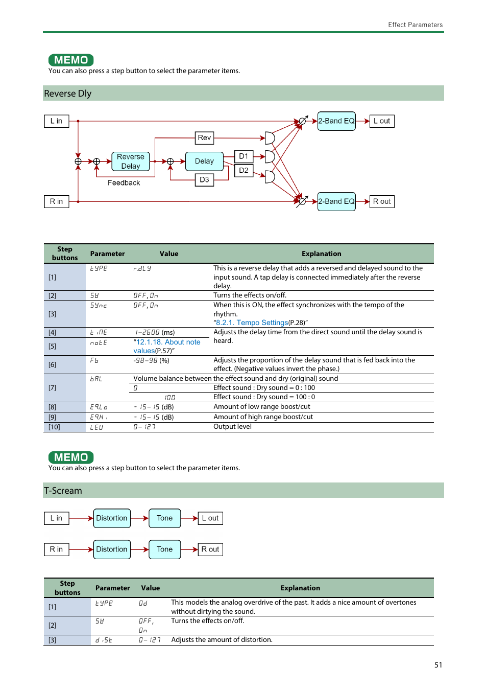 Reverse dly, T-scream | Roland Boutique JX-08 Synthesizer Module User Manual | Page 51 / 66