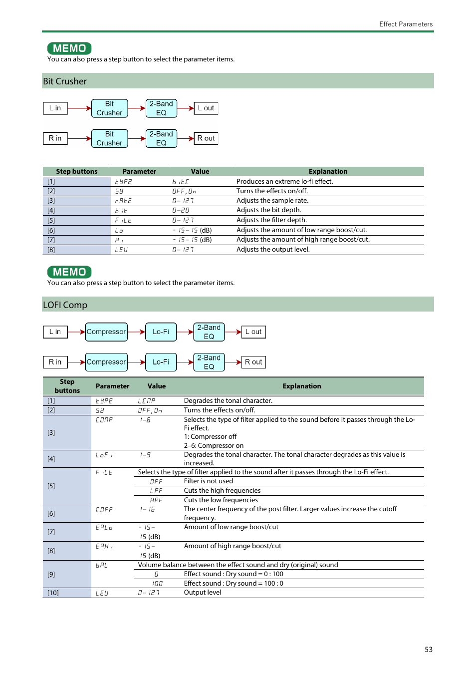 Bit crusher, Lofi comp | Roland Boutique JX-08 Synthesizer Module User Manual | Page 53 / 66