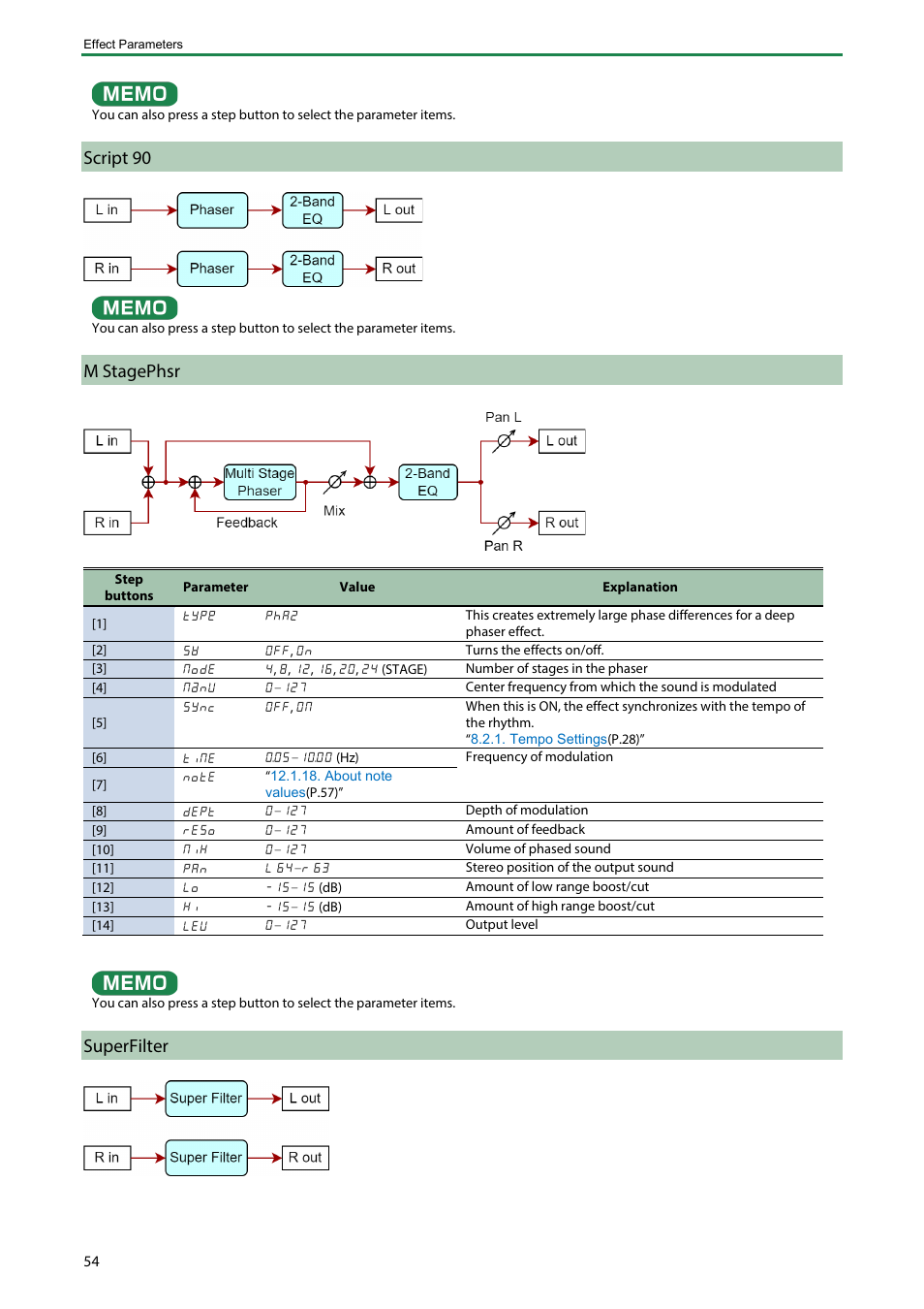 Script 90, M stagephsr, Superfilter | Roland Boutique JX-08 Synthesizer Module User Manual | Page 54 / 66