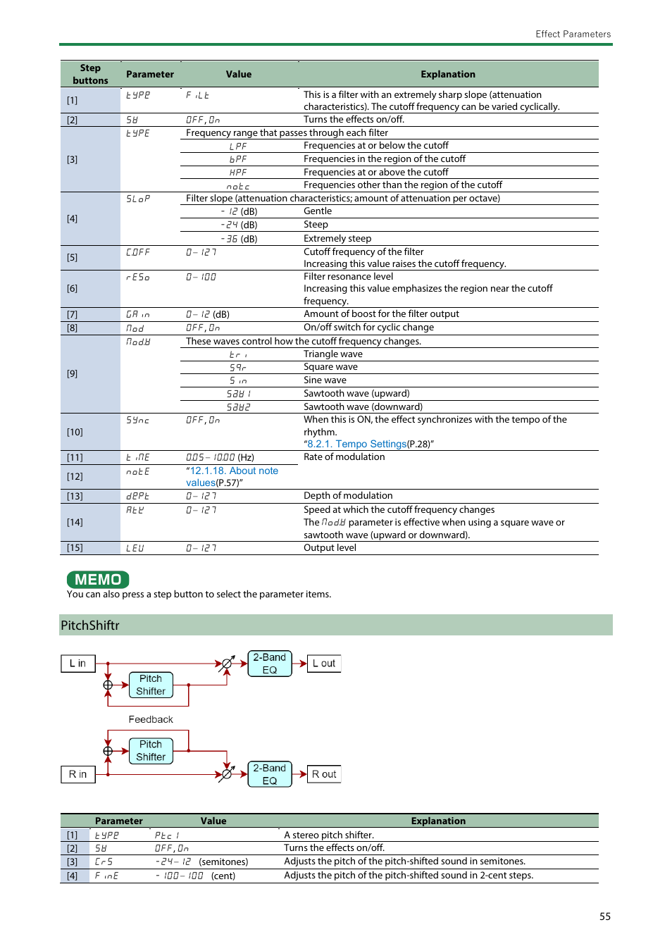 Pitchshiftr | Roland Boutique JX-08 Synthesizer Module User Manual | Page 55 / 66