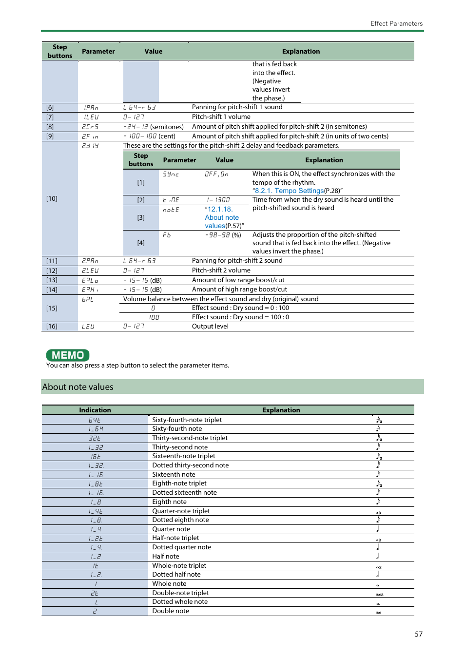 About note values, About, Note values | About note, Values | Roland Boutique JX-08 Synthesizer Module User Manual | Page 57 / 66