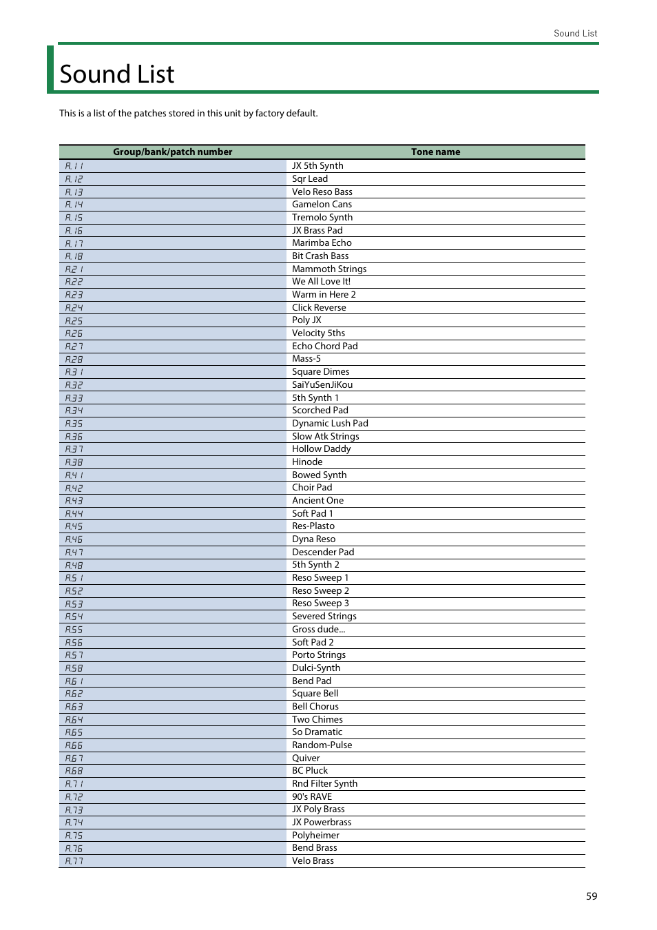 Sound list | Roland Boutique JX-08 Synthesizer Module User Manual | Page 59 / 66