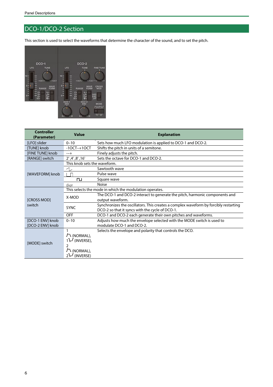 Dco-1/dco-2 section | Roland Boutique JX-08 Synthesizer Module User Manual | Page 6 / 66