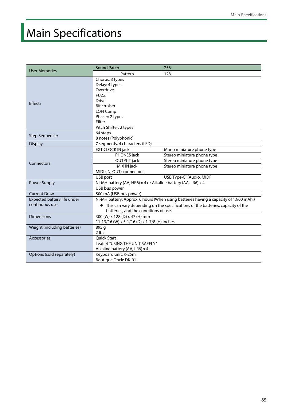 Main specifications | Roland Boutique JX-08 Synthesizer Module User Manual | Page 65 / 66