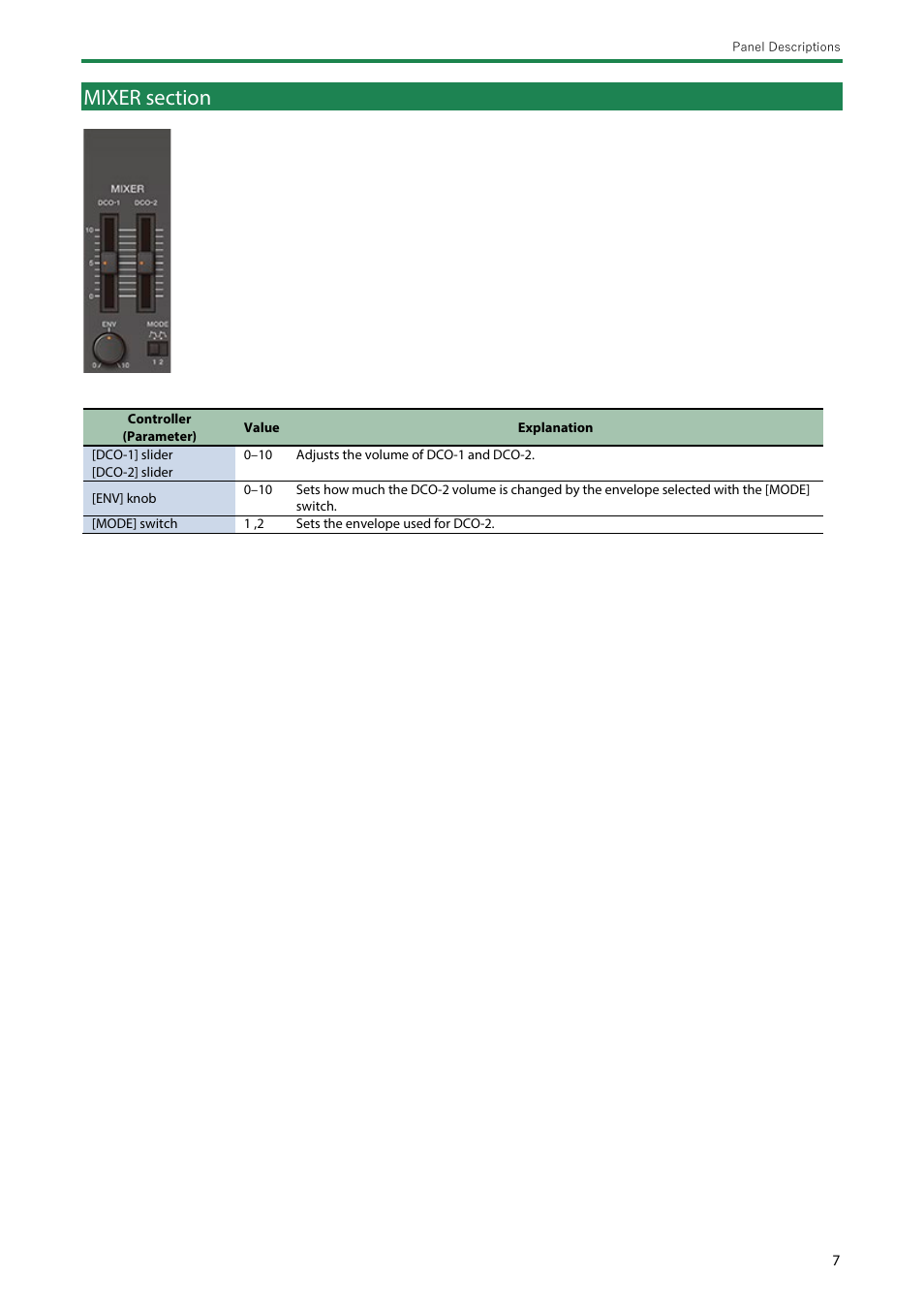 Mixer section | Roland Boutique JX-08 Synthesizer Module User Manual | Page 7 / 66